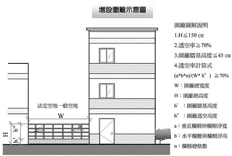 圍牆高度 法規|建築構造編